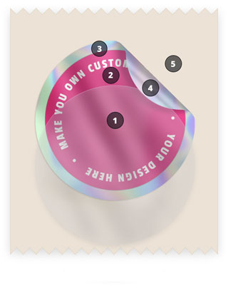 Diagram showing the five functional layers of a custom label