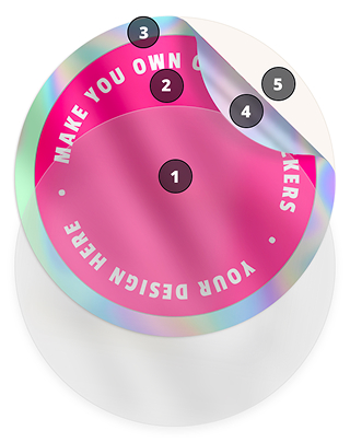 Diagram showing the five functional layers of a custom sticker